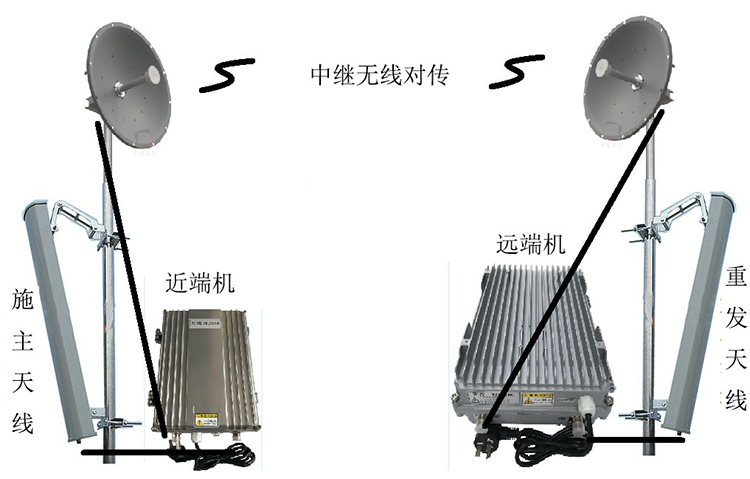 临湘智能无线拉远移频中继直放站近端机远端机